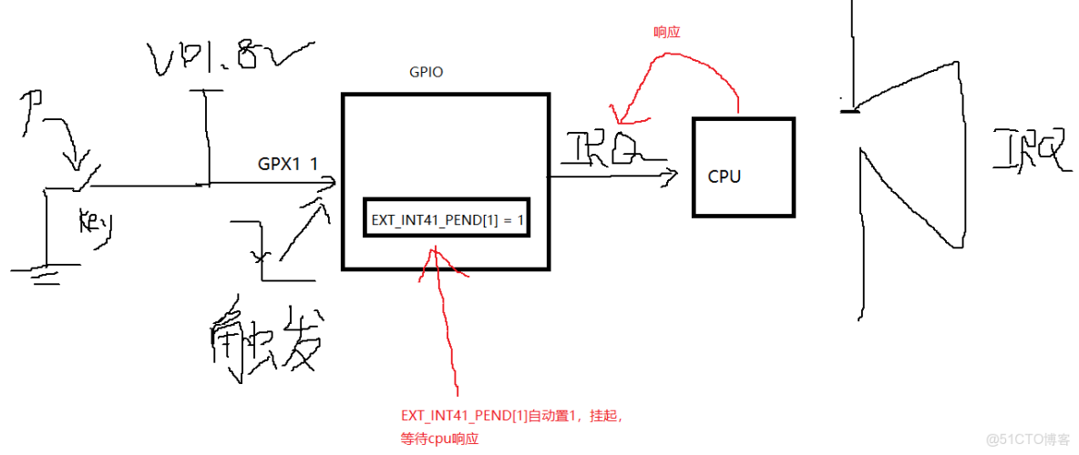 emmc總線和sd總線接口_開發語言_82