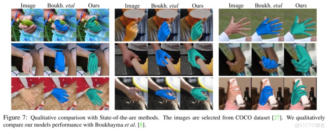 HAO 人 物體 動作預測 計算機視覺任務_#機器學習_48