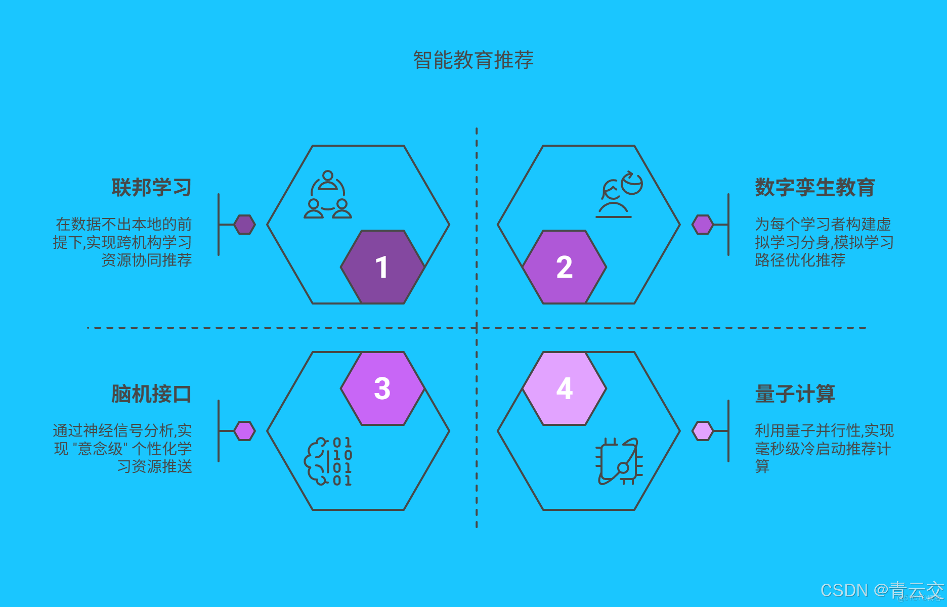 在這裏插入圖片描述