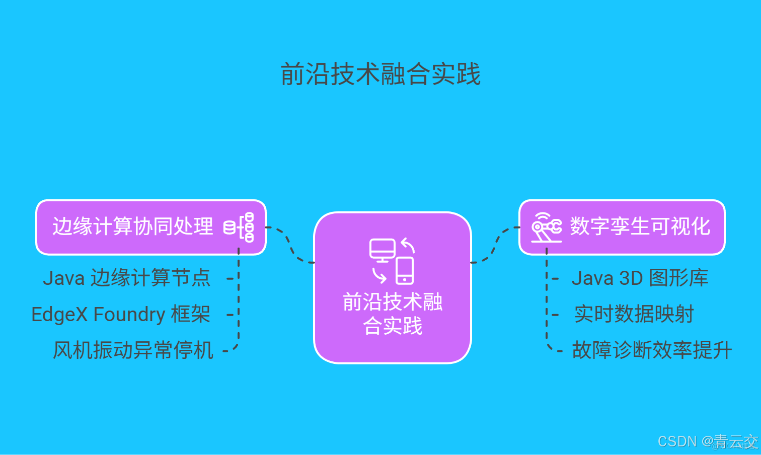 在這裏插入圖片描述