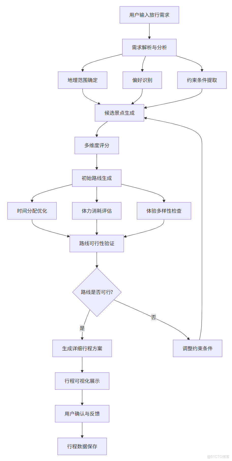 構建AI智能體：四十六、Codebuddy MCP 實踐：用高德地圖搭建旅遊攻略系統_API_05