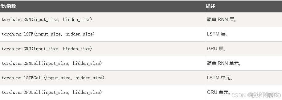 PyTorch中文教程 | (15) 在深度學習和NLP中使用PyTorch_pytorch 中文nlp_神經網絡_08
