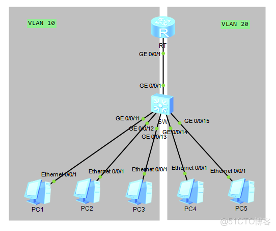 圖解網絡21_三層交換機_14