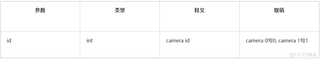 智能攝像頭安全分析及案例參考_項目文件_12