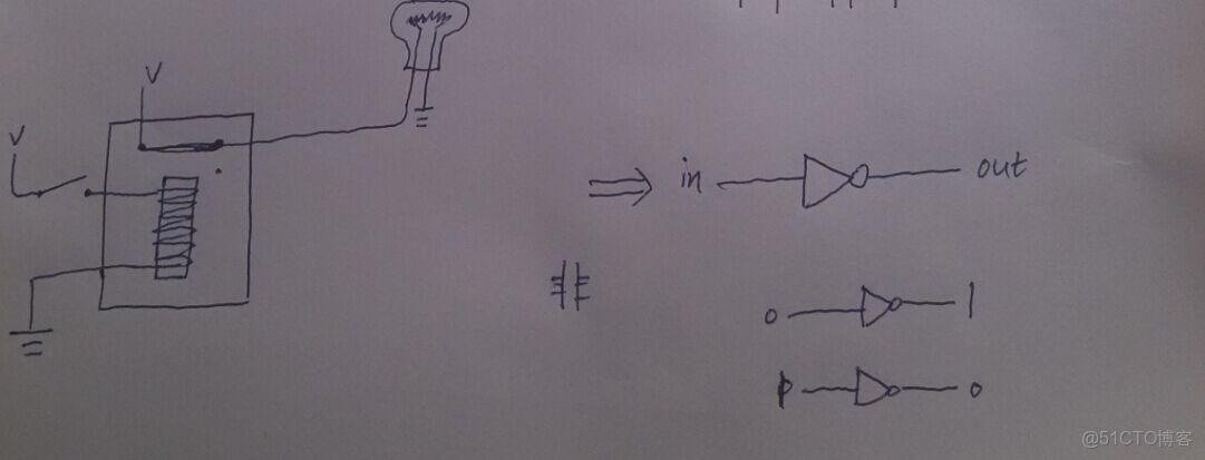 ivregress截面 截面表什麼意思_5e_03