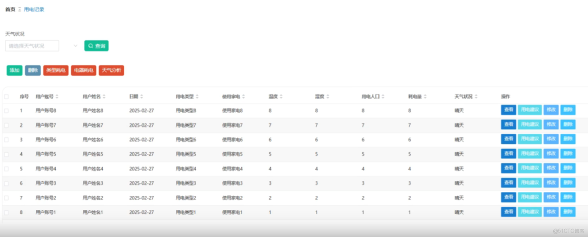 基於深度學習的家庭用電量預測模型研究-計算機畢業設計源碼+LW文檔_ci_02