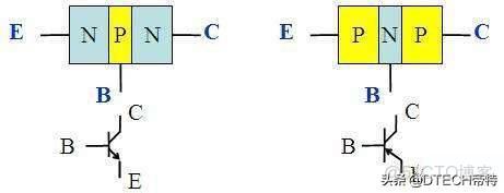 onnx轉rknn 三輸出_#n型半導體和p型半導體的區別_07