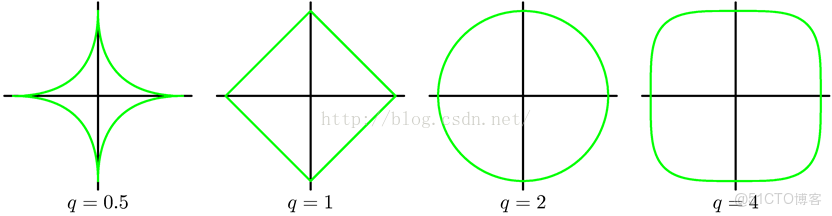 LDA降維分析的軟件_擬合_07
