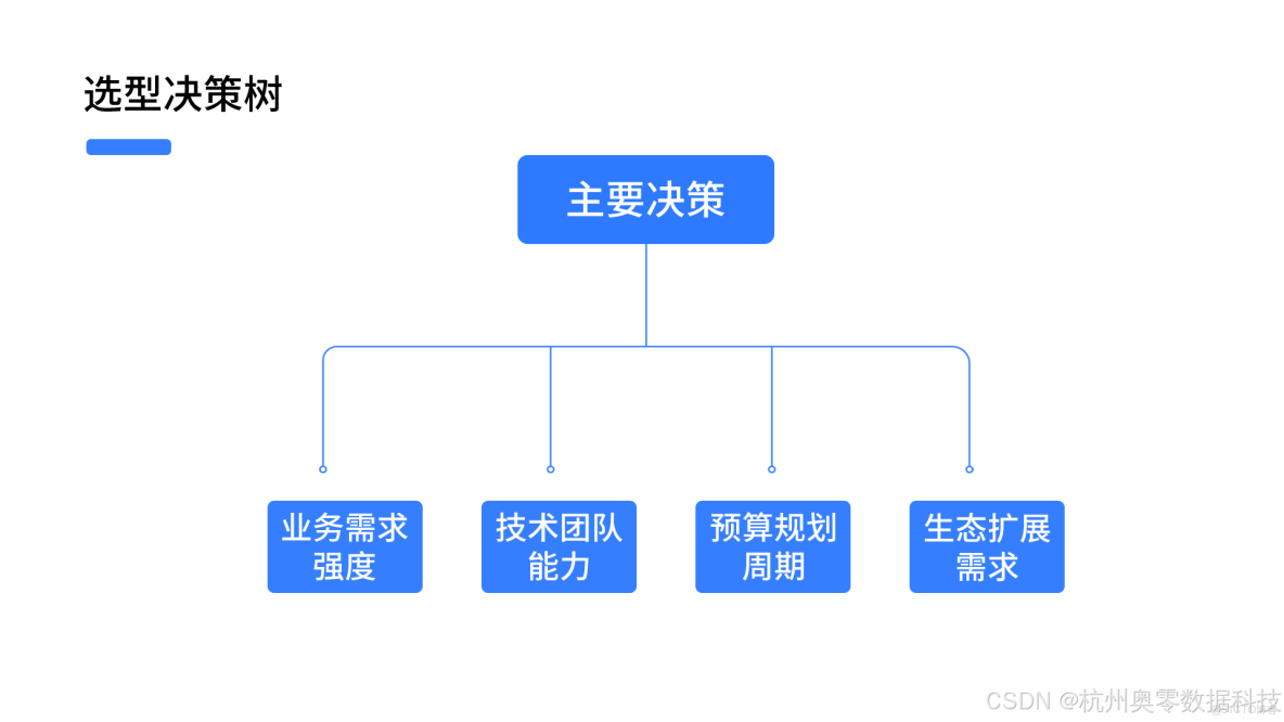 關於數據中台建設，“新舊”兩種思路對比_51CTO博客_數據_04