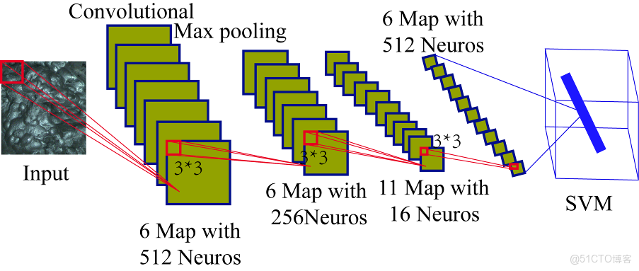 基於CNN-SVM的選煤廠浮選泡沫圖像識別方法_預處理