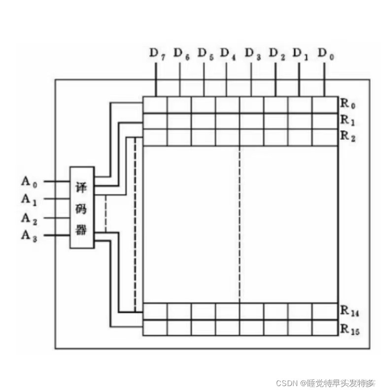 systemtick寄存器_#嵌入式硬件_02