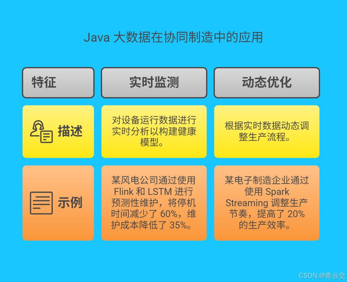 在這裏插入圖片描述