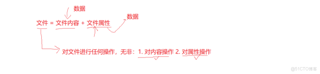 Linux命令行工具_linux_17