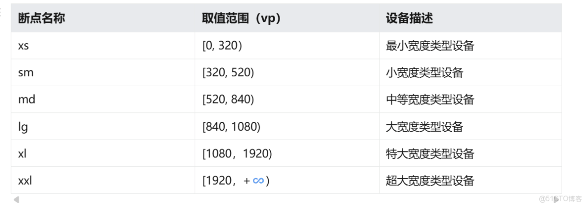 harmonyos - 全新升級的鴻蒙開發套件，你想知道的都在這裏 - 個人文章_寬高_23