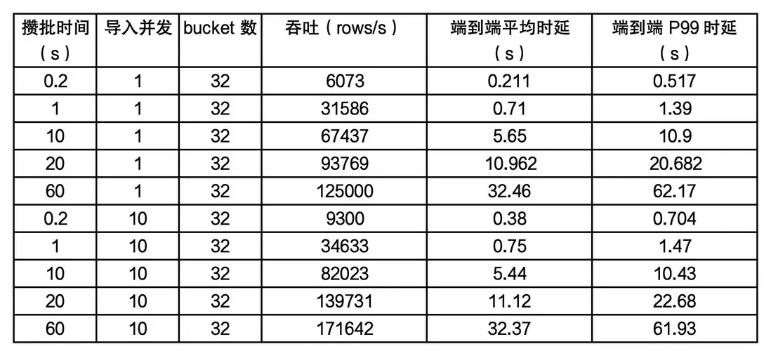 TPCH lineitem 測試數據-1.jpg
