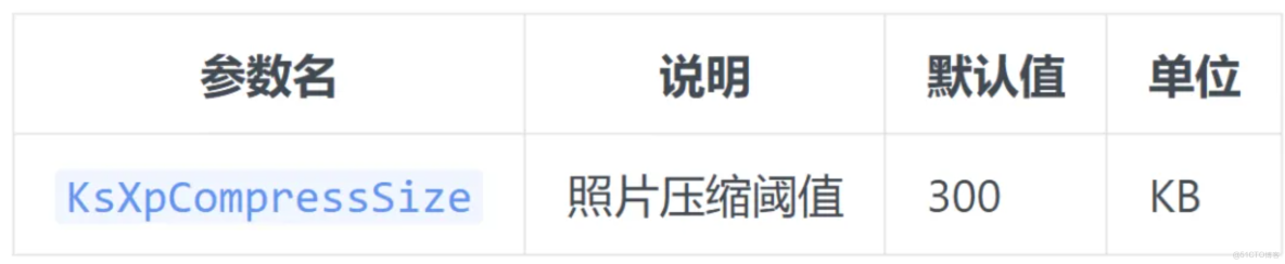 iFlyCode+SpecKit應用：照片等比智能壓縮功能實現_sed_02