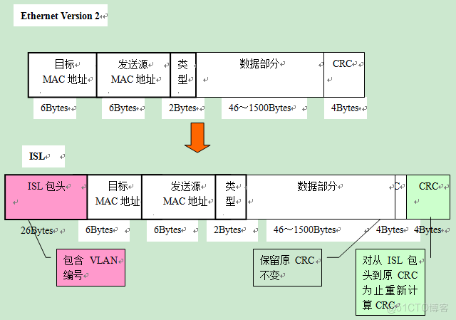 網絡設備介紹_網絡設備_18