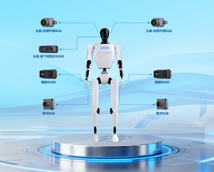 中新社國是論壇熱議科技創新 歐菲光深耕機器視覺技術賽道_人形機器人
