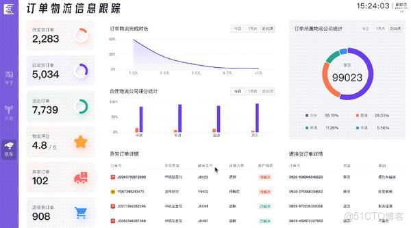 訂單管理一團亂？我用「駕駛艙」實現了全局可視和效率翻倍_鏈路_06