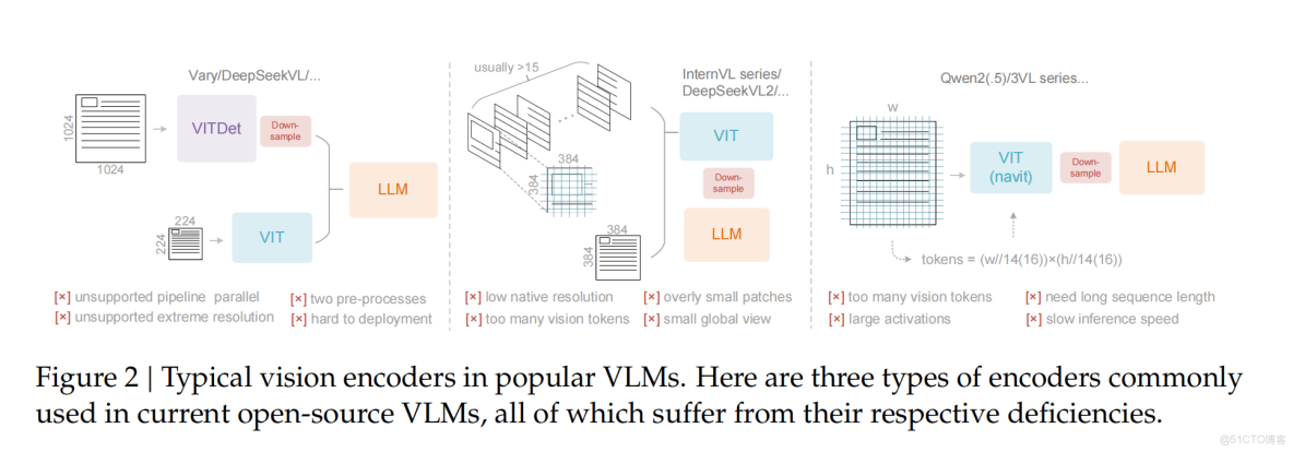 飛槳博士會第四期回顧，場景文字識別的算法創新與應用 - 飛槳PaddlePaddle的個人空間 -_#大模型