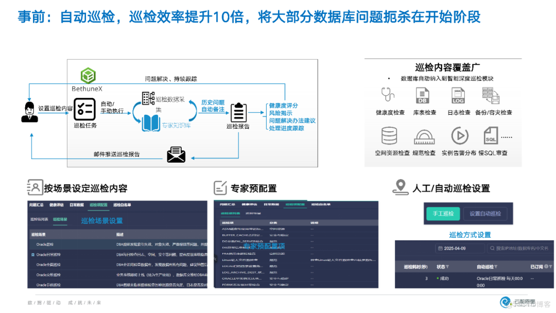 雲和恩墨在移動雲技術沙龍闡明數據庫智能運維之道_數據庫_03