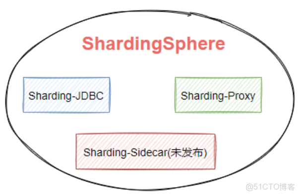 ldapsearch 分頁查詢_#java
