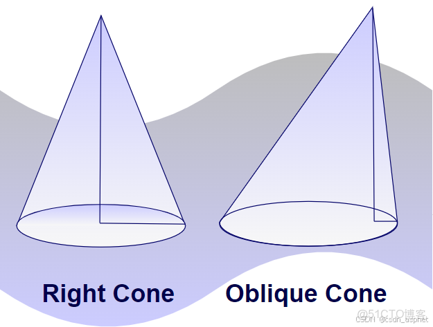 計算機二級有趣的圓錐,高考數學圓錐曲線常用二級結論幫你節省解題時間(精).pdf..._圖像顯示