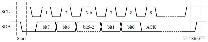 EEPROM隨機地址restart讀取_數據_02
