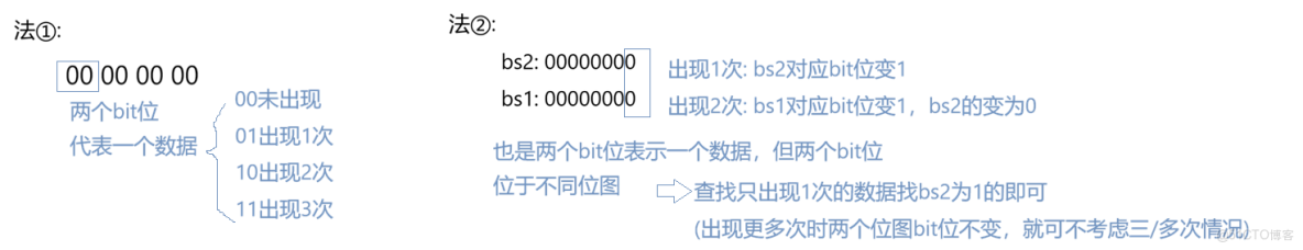 [C++]億級數據的高效判重_布隆過濾器_02