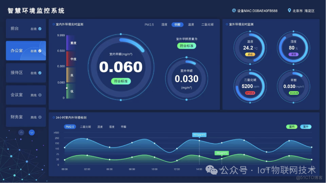 國產信創，三級等保，Go語言開源AIoT物聯網平台 ，物模型，插件化，輕鬆搭建Web可視化組態大屏_數據
