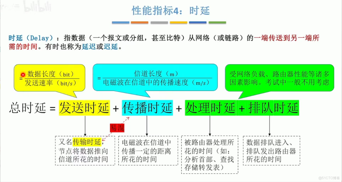 408計算機網絡學習筆記——計算機網絡體系結構_#計算機網絡_12
