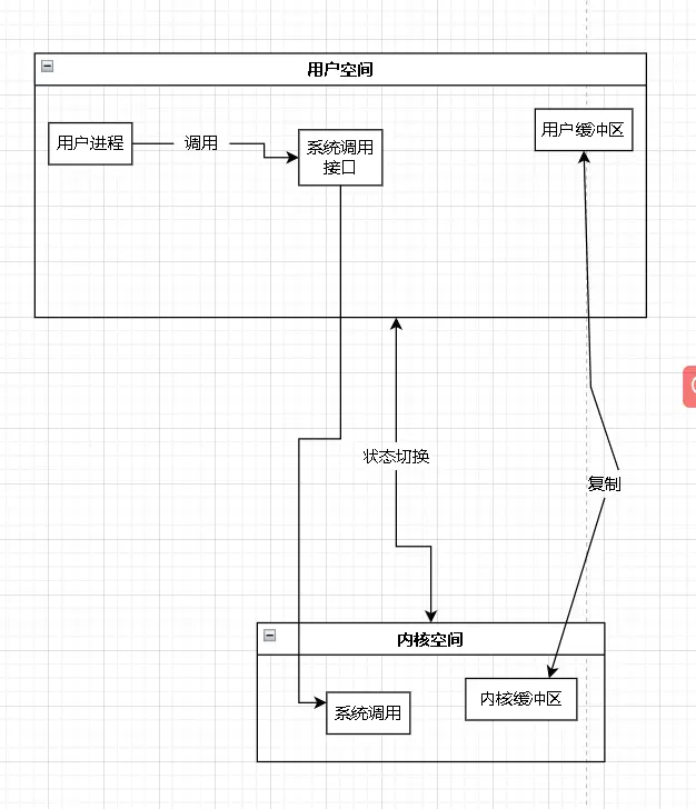 在這裏插入圖片描述