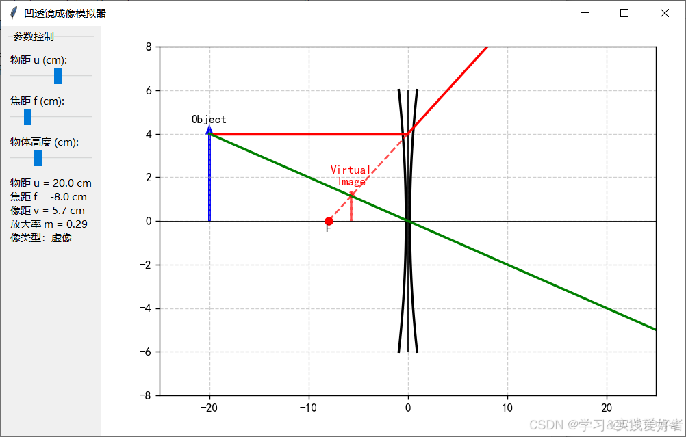有趣的photoshop特效（1）：凸透鏡python實現_python凸透鏡代碼_#python_02