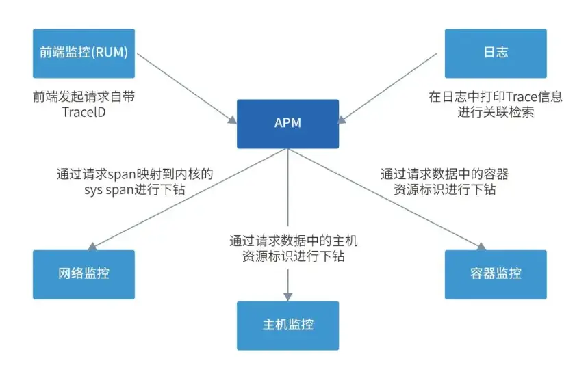 在這裏插入圖片描述