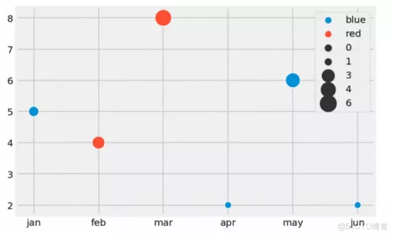 數據可視化任務是_數據可視化_12