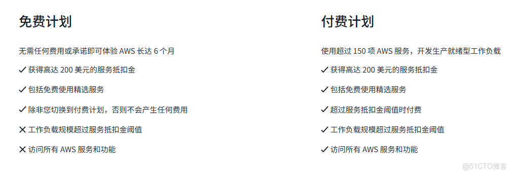 Amazon Athena 數據解密實戰：結合 Lambda 解密 DataBrew 加密 PII 數據指南_Lambda