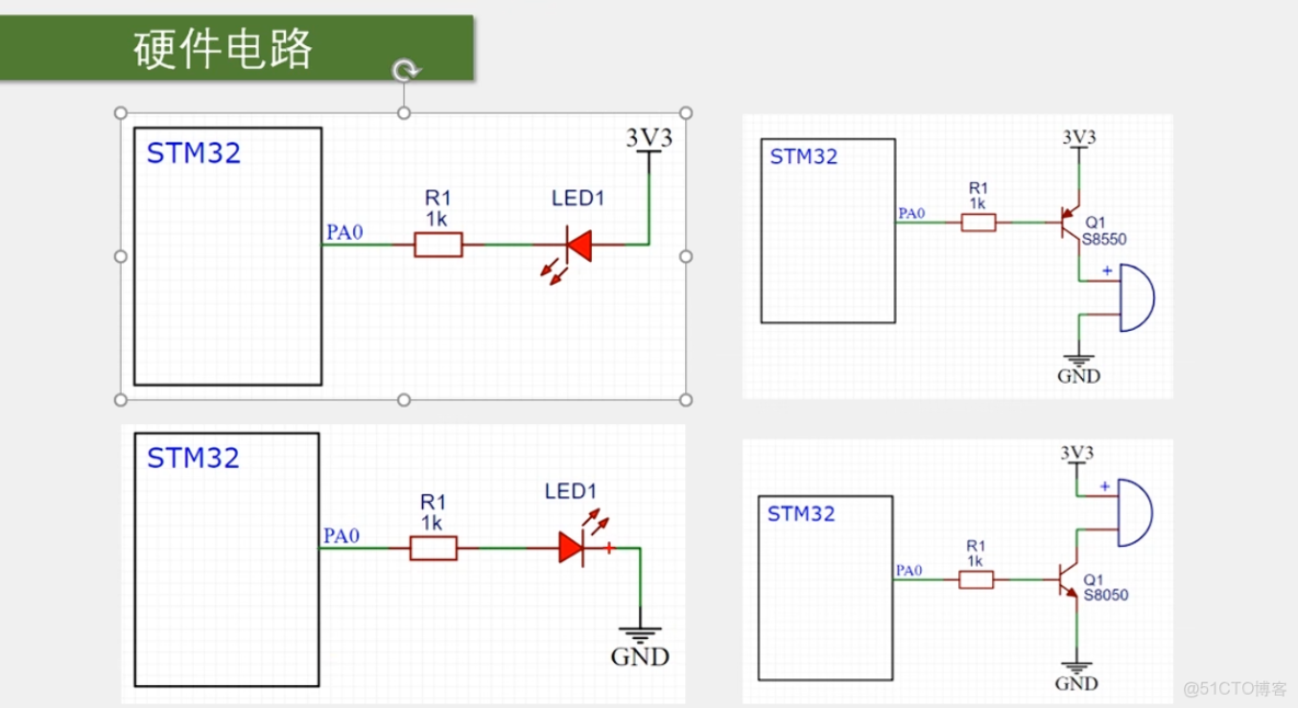 STM32從入門到精通—GPIO簡介_#include_06