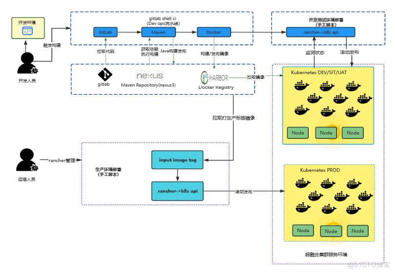 容器平台排名_ico