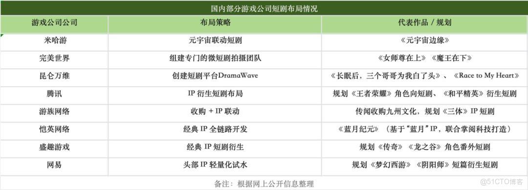 遊戲 IP 影視化扎堆來襲：千億賽道是真熱潮還是虛火？_首部_04