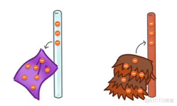 本傑明富蘭克林和靜電_ci