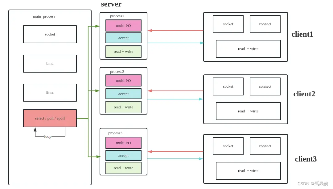 在這裏插入圖片描述