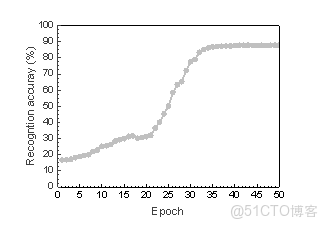 基於CNN-SVM的選煤廠浮選泡沫圖像識別方法_預處理_06