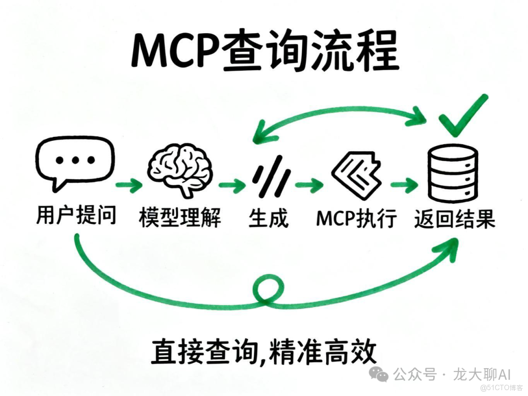 MCP與數據庫的完美結合_數據庫_06