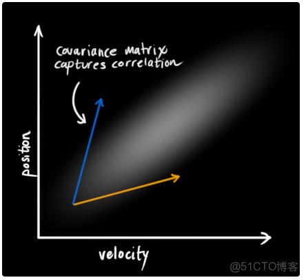 中值濾波器是將高於平均值嗎 中值濾波器的工作原理_中值濾波器是將高於平均值嗎_10