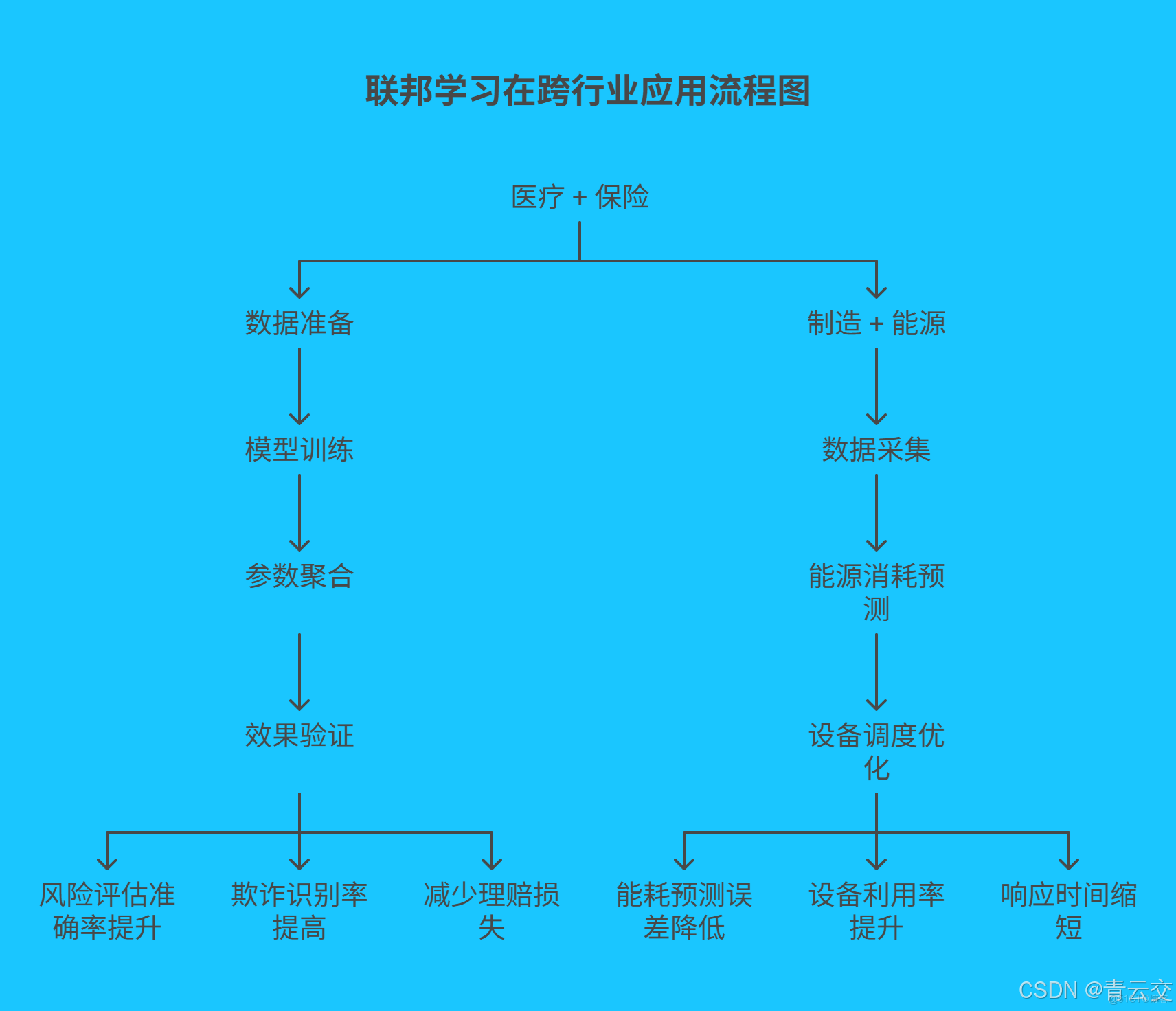 在這裏插入圖片描述