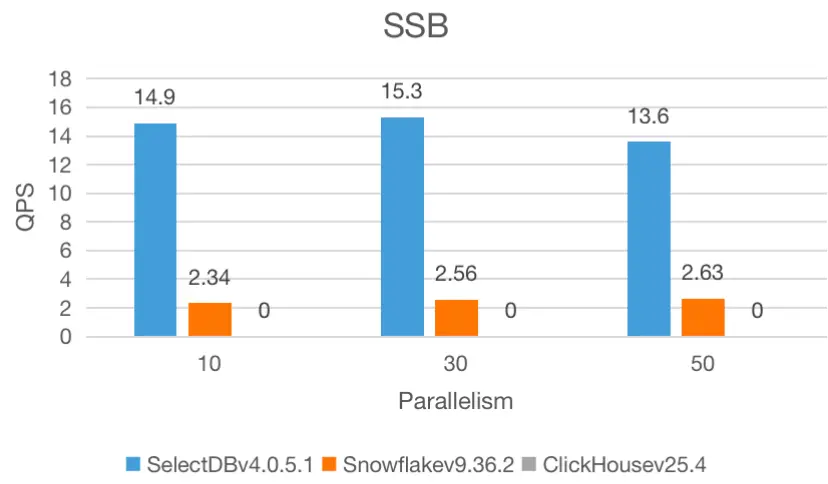 1.2 測試及結果-3.png