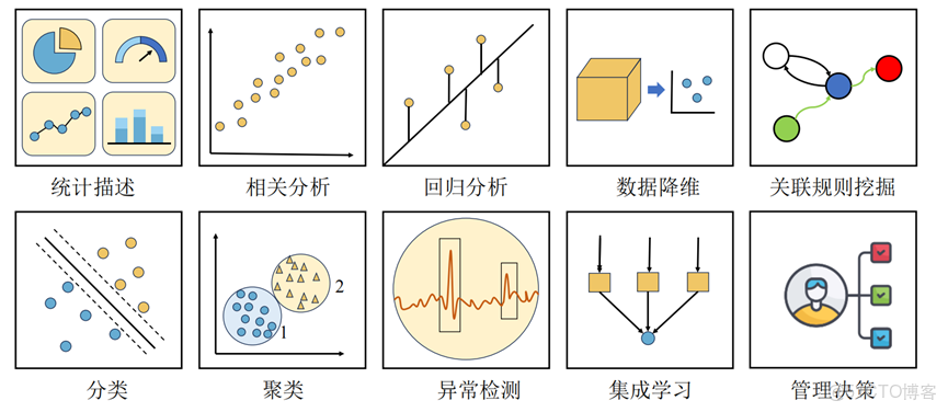 大數據分析有什麼含義_#數據挖掘