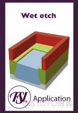 ivregress截面 截面表什麼意思_工作原理_97