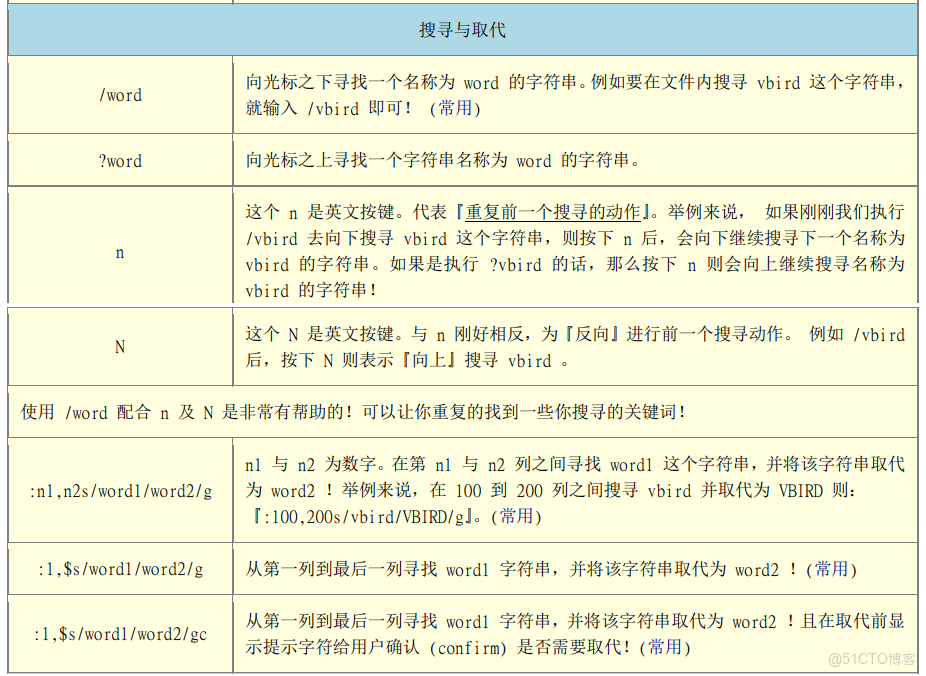 進入Ymodem使用什麼指令_命令模式_03