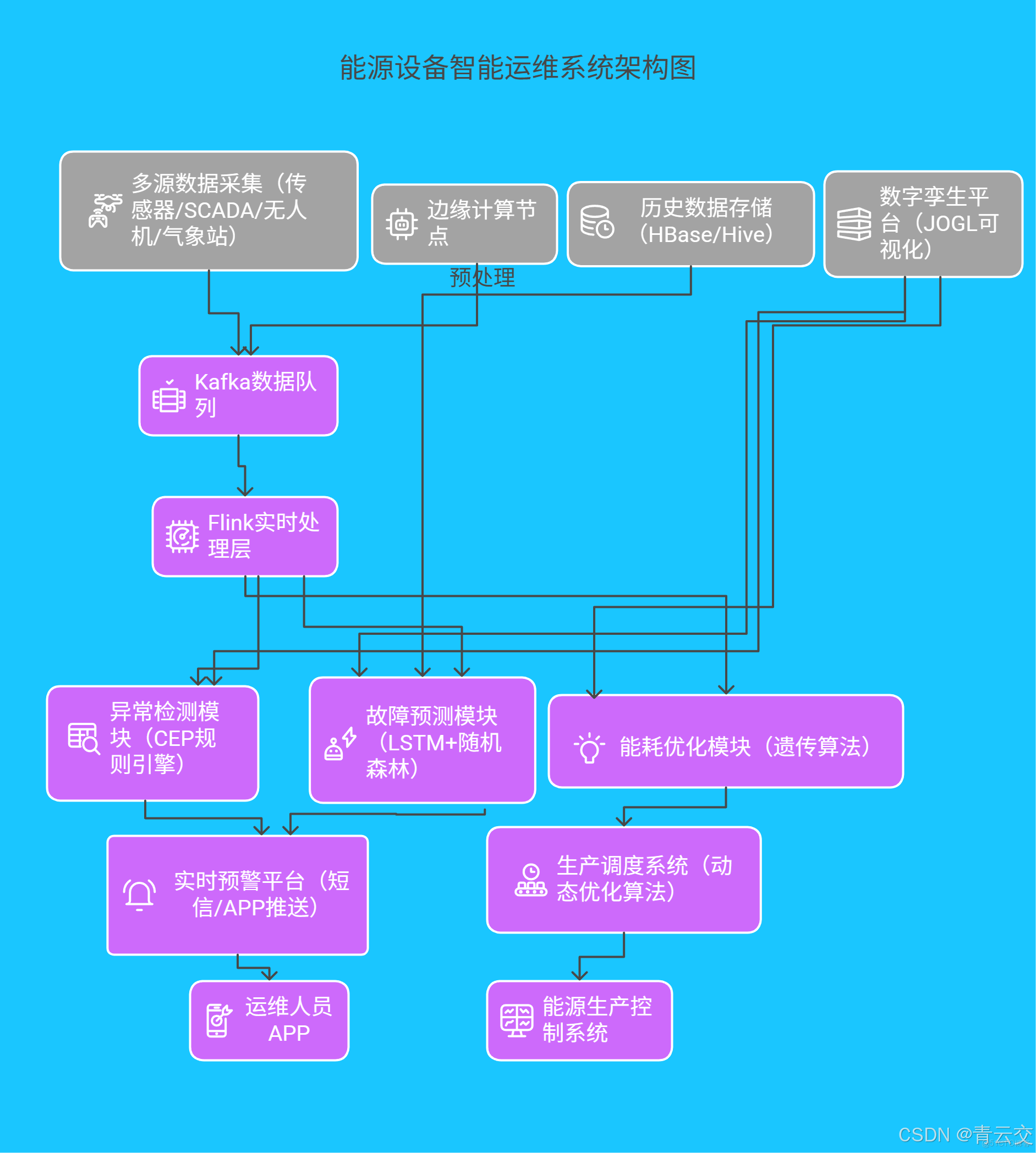 在這裏插入圖片描述
